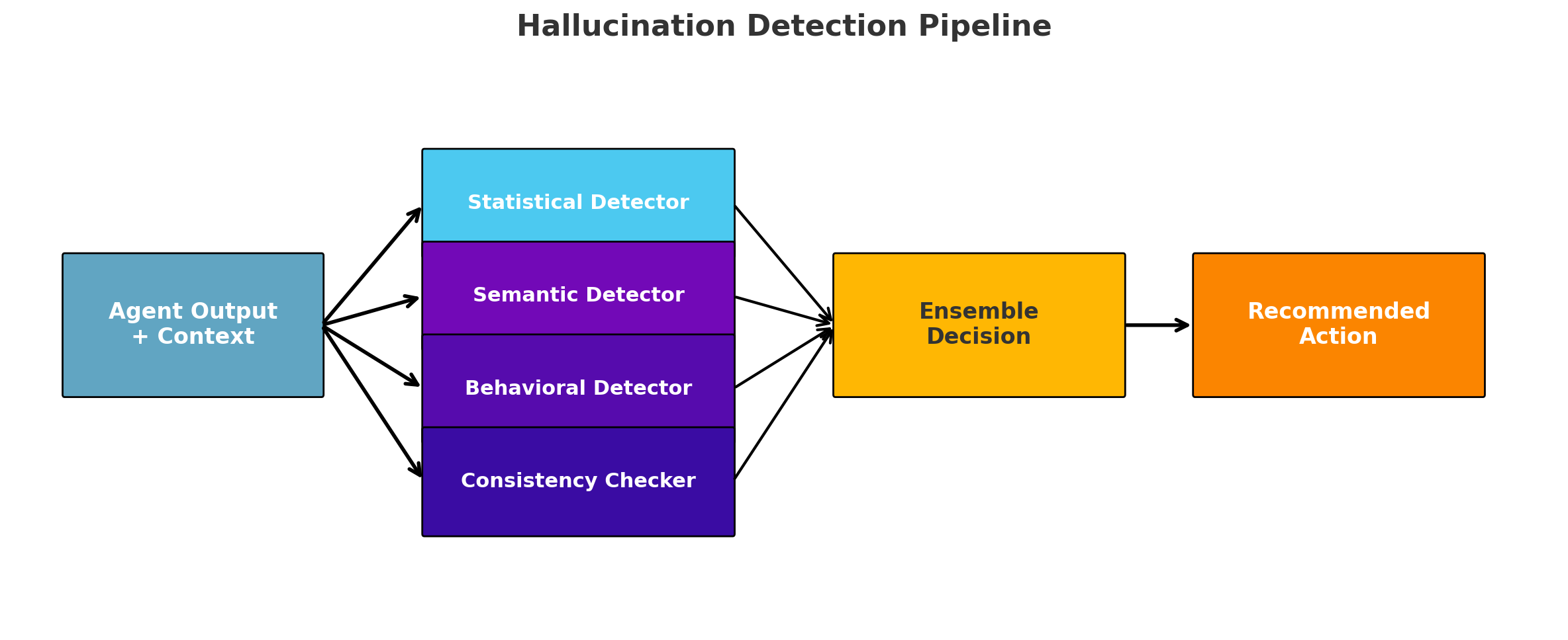 AI Hallucinations and Guardrails Illustration
